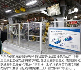 全新悅動(dòng)啟新程 北京現(xiàn)代第三工廠與智能網(wǎng)絡(luò)科技研發(fā)的深度融合